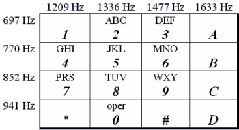 Blacklisted keypad